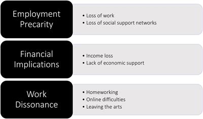 Socioeconomic and Psychosocial Adversities Experienced by Freelancers Working in the UK Cultural Sector During the COVID-19 Pandemic: A Qualitative Study